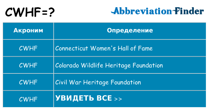 Что означает аббревиатура cwhf