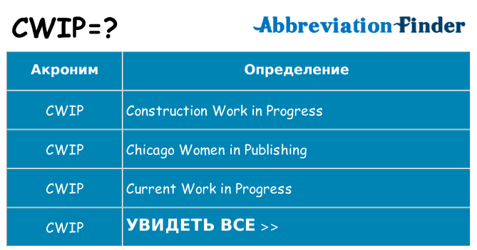 Что означает аббревиатура cwip