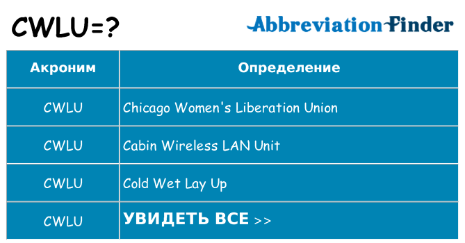 Что означает аббревиатура cwlu