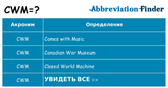 Что означает аббревиатура cwm