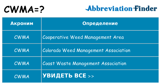 Что означает аббревиатура cwma