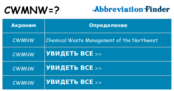 Что означает аббревиатура cwmnw