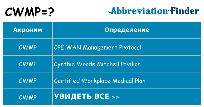 Что означает аббревиатура cwmp