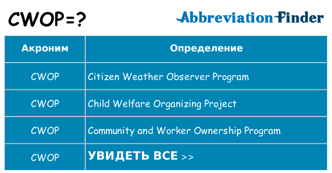 Что означает аббревиатура cwop