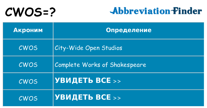 Что означает аббревиатура cwos