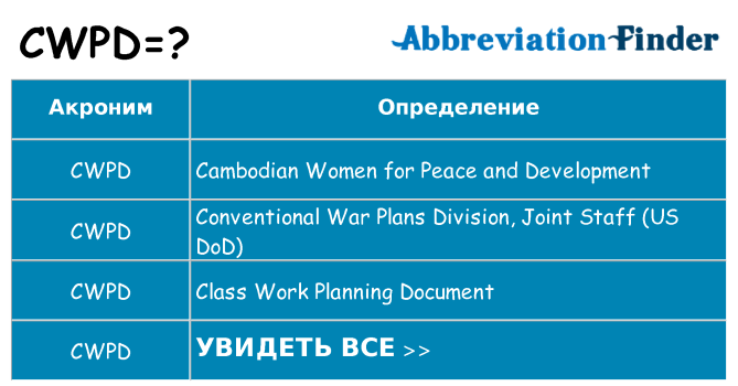 Что означает аббревиатура cwpd