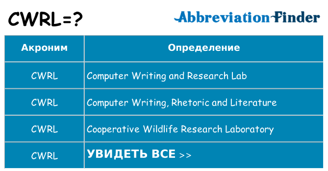 Что означает аббревиатура cwrl