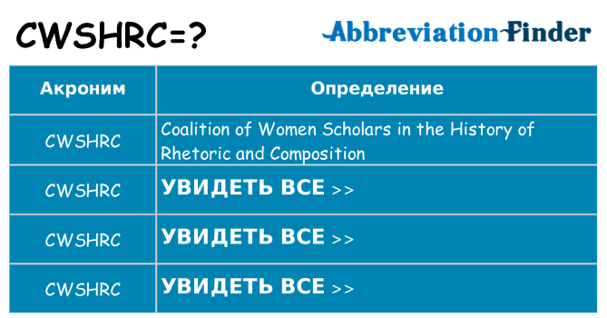 Что означает аббревиатура cwshrc