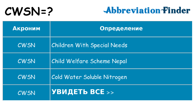 Что означает аббревиатура cwsn