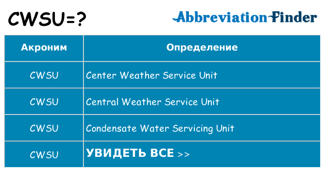 Что означает аббревиатура cwsu