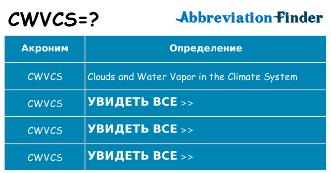 Что означает аббревиатура cwvcs