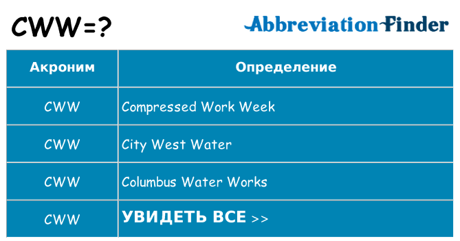 Что означает аббревиатура cww