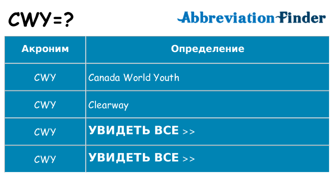 Что означает аббревиатура cwy