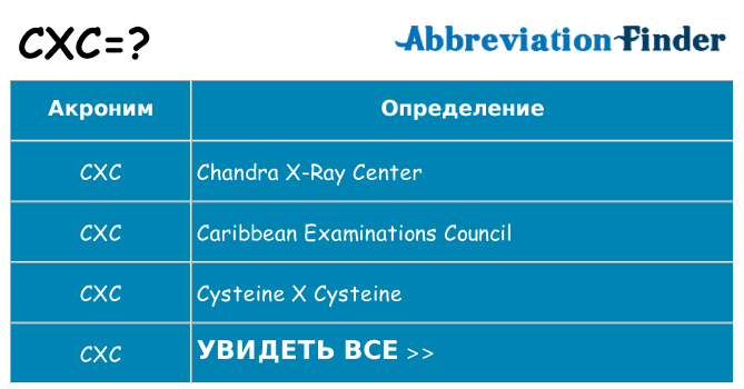 Что означает аббревиатура cxc