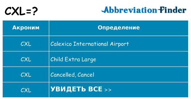 Что означает аббревиатура cxl
