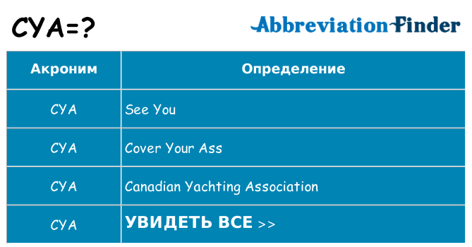 Что означает аббревиатура cya