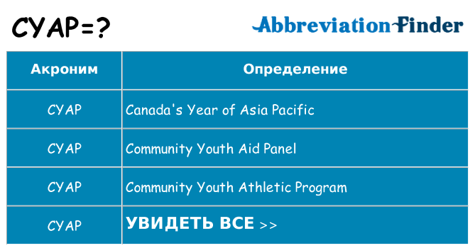 Что означает аббревиатура cyap