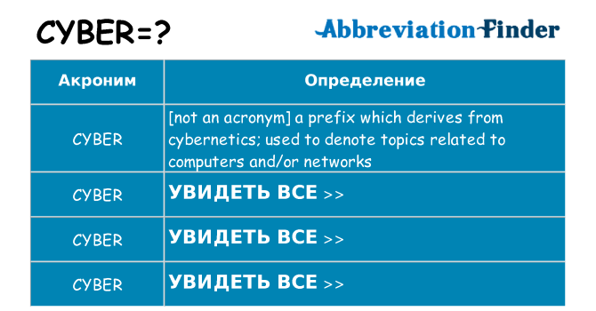 Что означает аббревиатура cyber