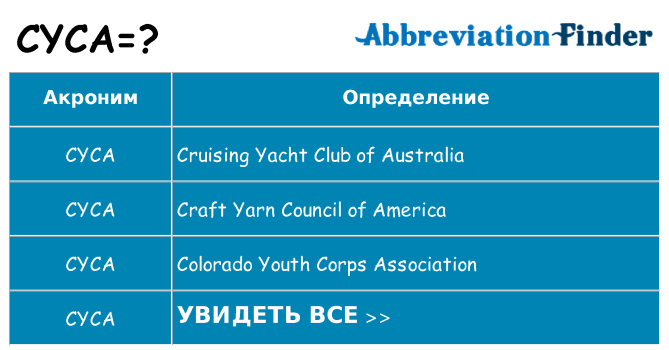 Что означает аббревиатура cyca