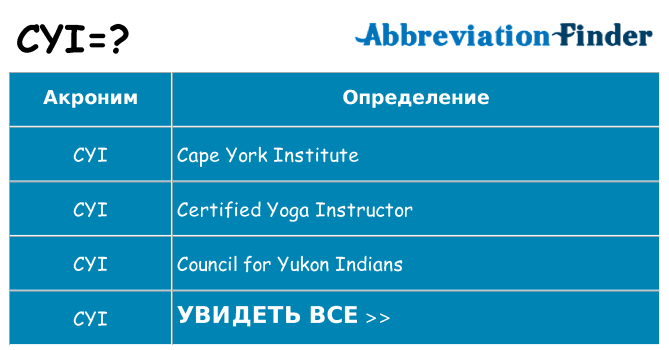Что означает аббревиатура cyi