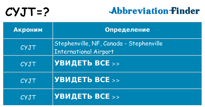 Что означает аббревиатура cyjt