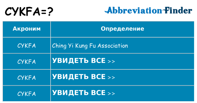 Что означает аббревиатура cykfa