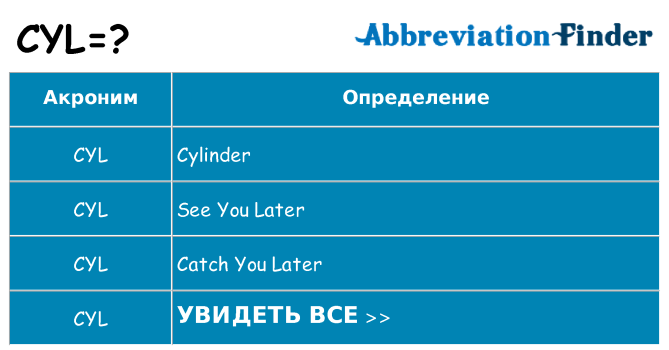 Что означает аббревиатура cyl