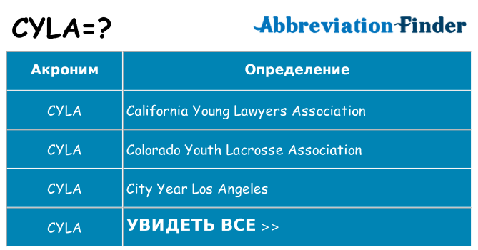 Что означает аббревиатура cyla