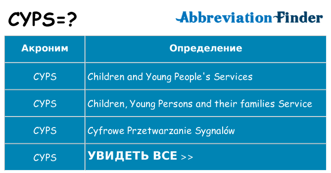 Что означает аббревиатура cyps