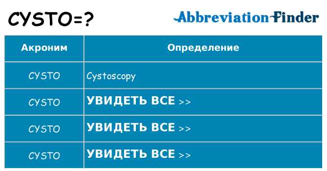 Что означает аббревиатура cysto