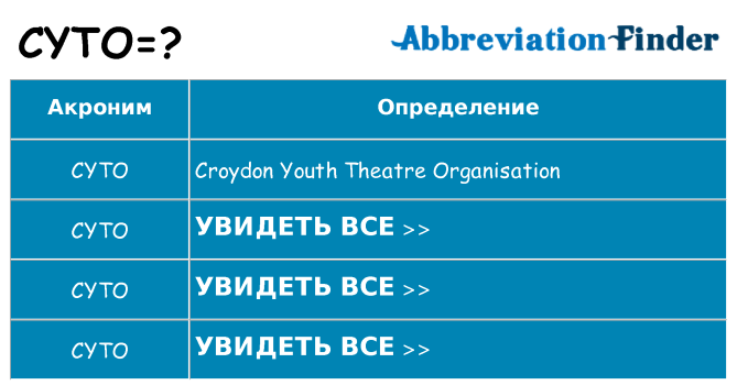 Что означает аббревиатура cyto