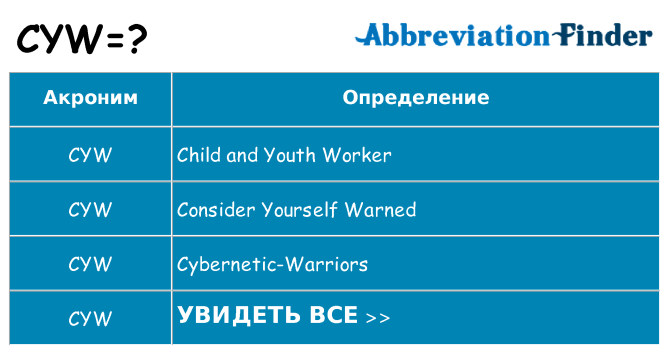 Что означает аббревиатура cyw