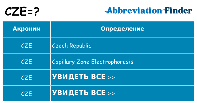 Что означает аббревиатура cze