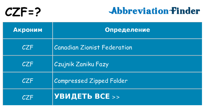 Что означает аббревиатура czf