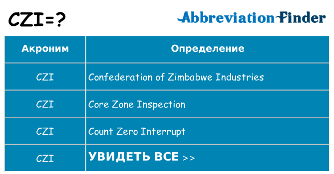 Что означает аббревиатура czi