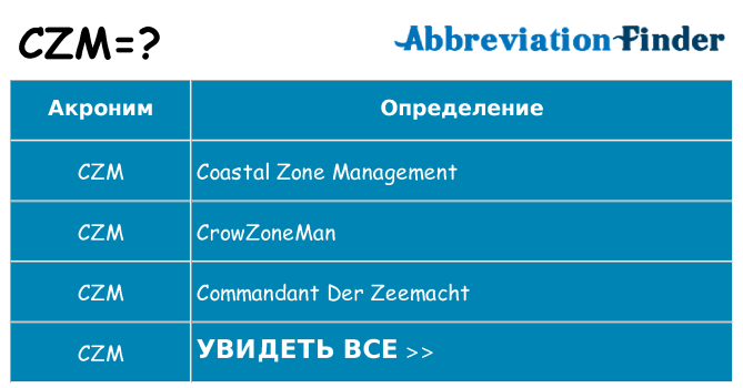 Что означает аббревиатура czm
