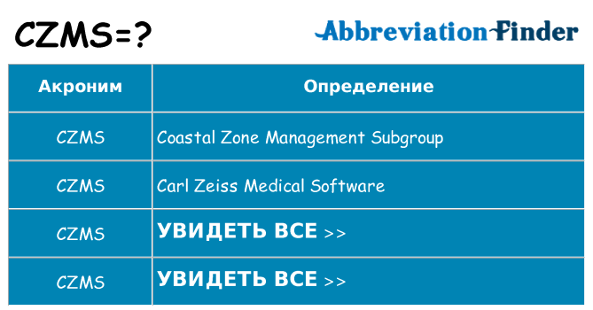 Что означает аббревиатура czms