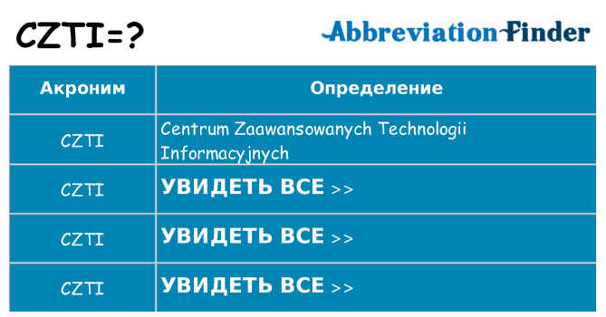 Что означает аббревиатура czti