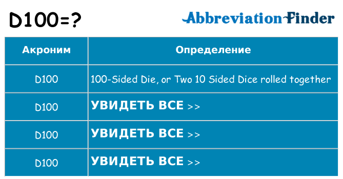 Что означает аббревиатура d100