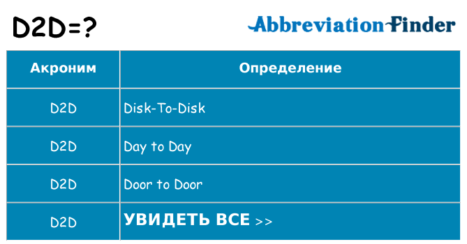 Что означает аббревиатура d2d