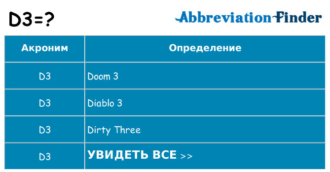Что означает аббревиатура d3