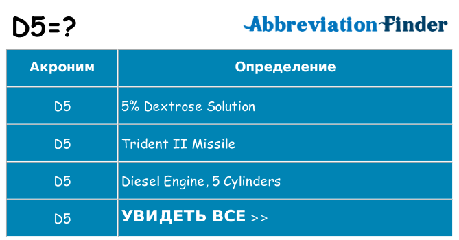 Что означает аббревиатура d5