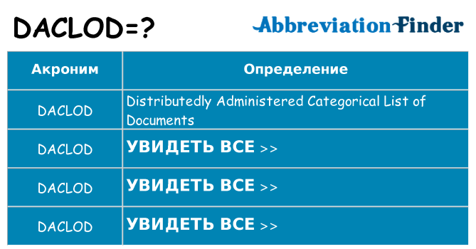 Что означает аббревиатура daclod