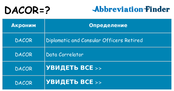 Что означает аббревиатура dacor