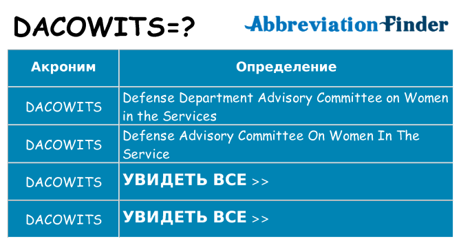 Что означает аббревиатура dacowits