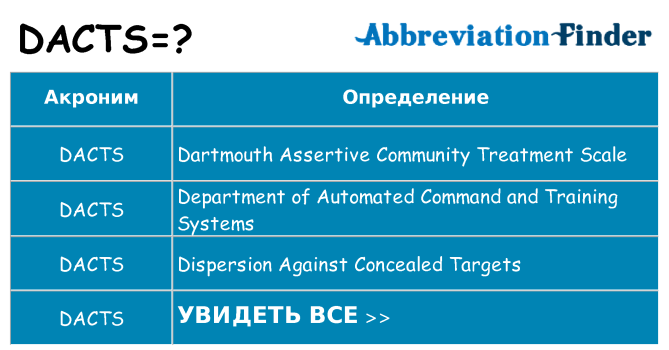 Что означает аббревиатура dacts