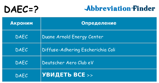 Что означает аббревиатура daec