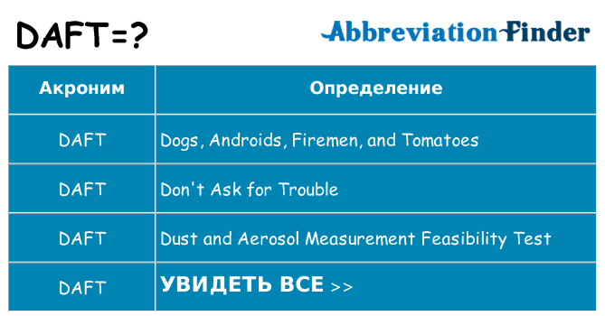 Что означает аббревиатура daft
