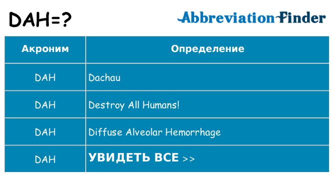 Что означает аббревиатура dah