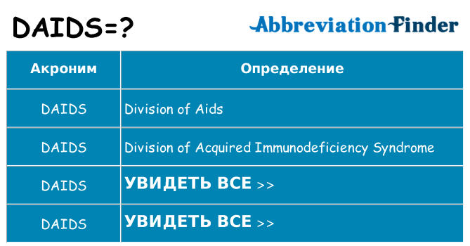 Что означает аббревиатура daids